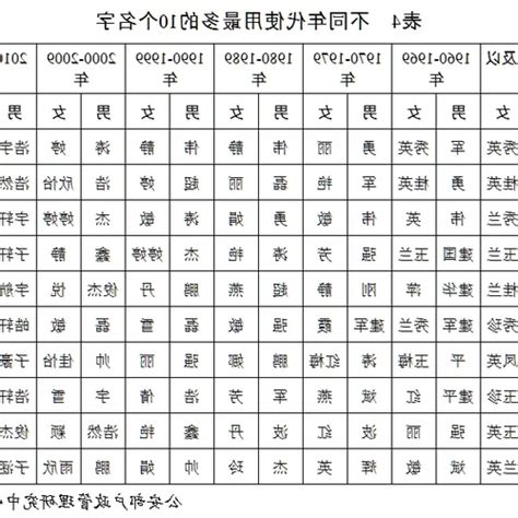 屬狗姓名學|生肖姓名學－生肖屬狗特性、喜忌及喜用字庫－芷蘭老師~卜卦、。